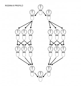 RODINA 6 PROFIL-01